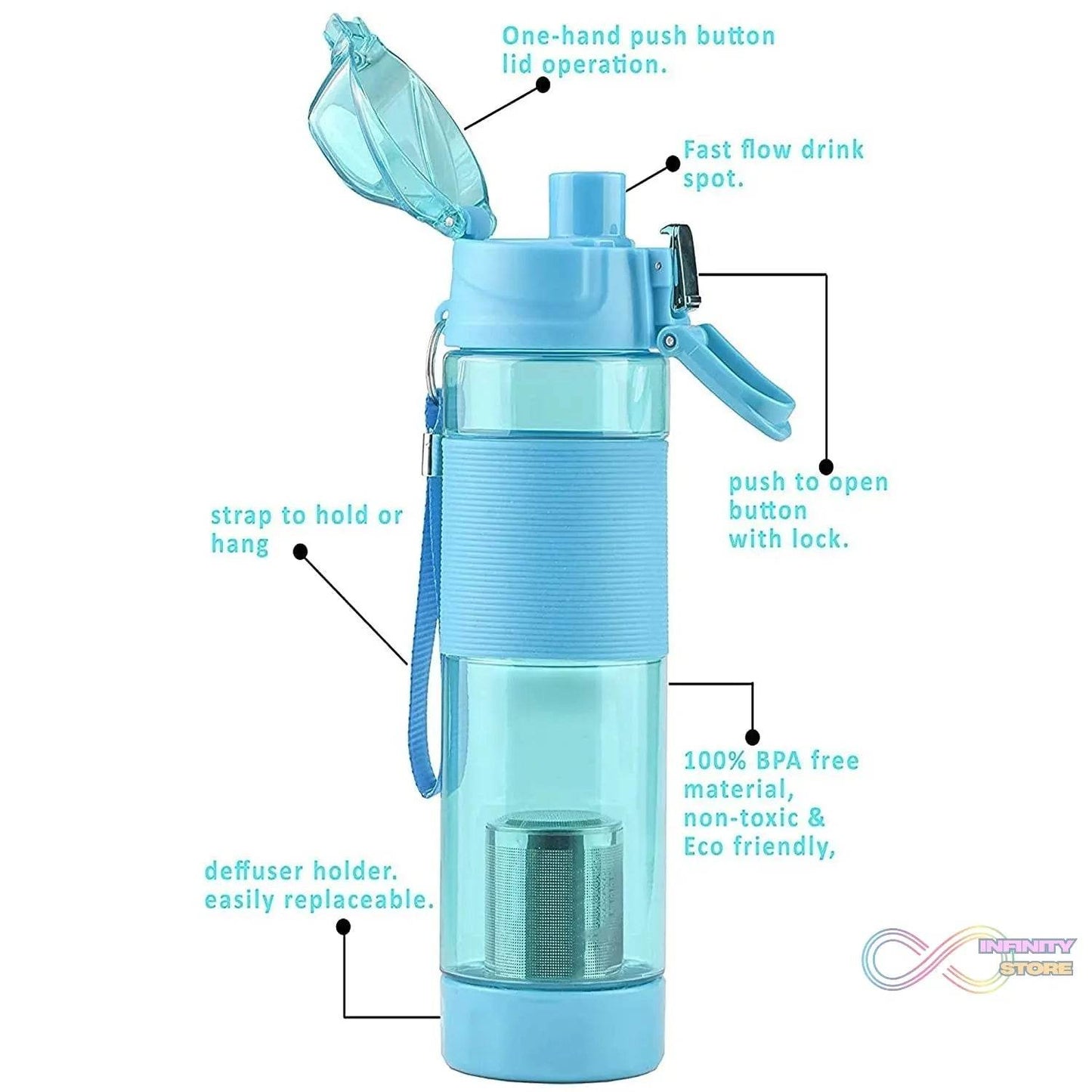 Alkaline Water Bottle, with Food Grade Plastic, Stylish and Portable (Particulates not included) - infinityexculsivestore.com