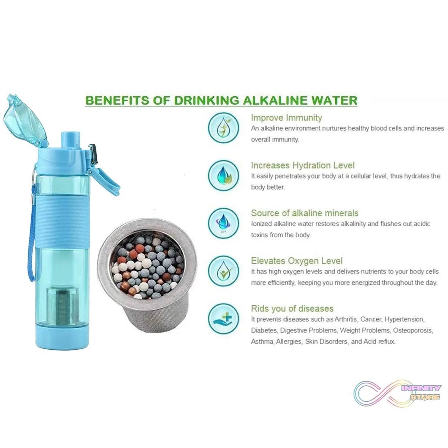 Alkaline Water Bottle, with Food Grade Plastic, Stylish and Portable (Particulates not included) - infinityexculsivestore.com