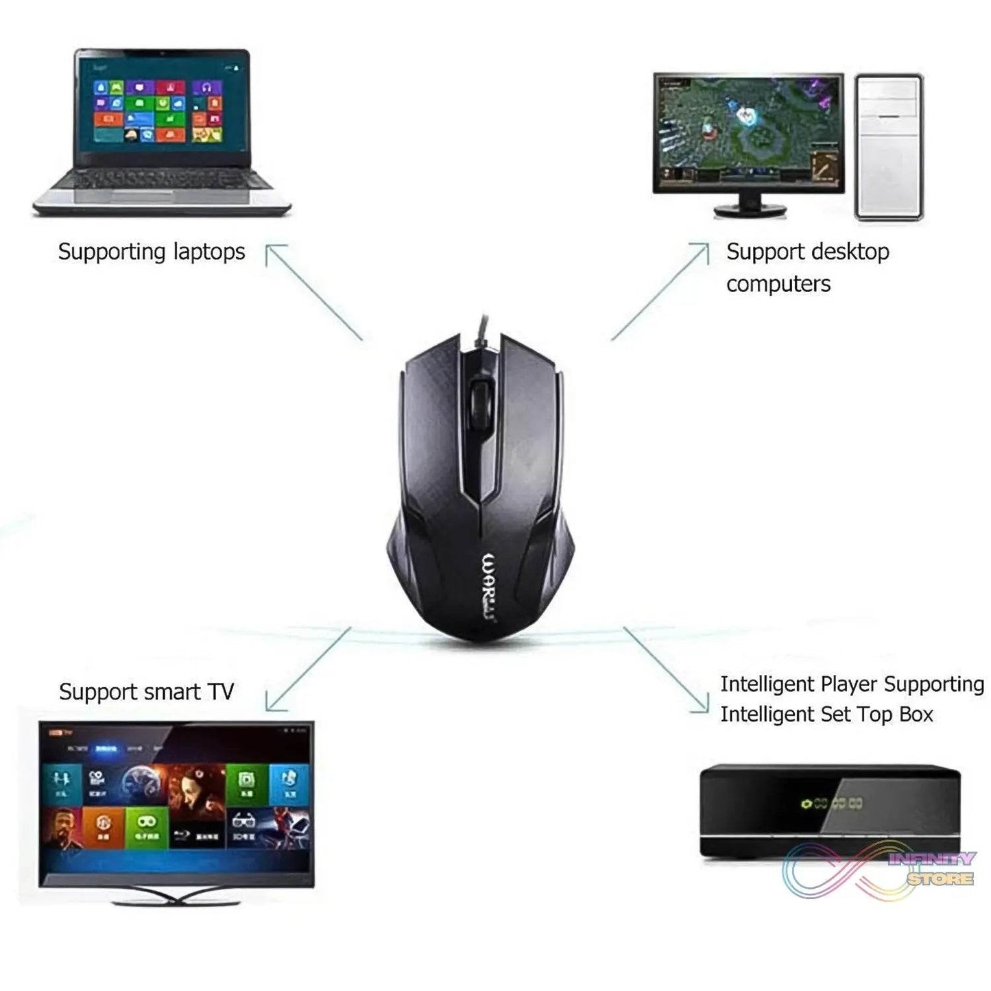 Computer / Laptop Wired Optical Mouse (1 Pc) - infinityexculsivestore.com
