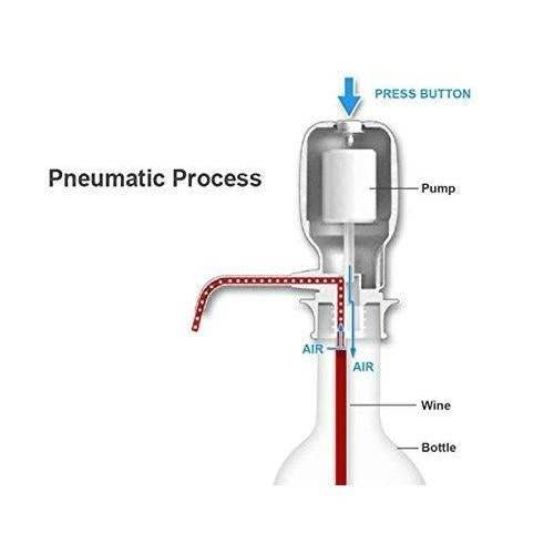 Hand Press Water Pump Dispenser - infinityexculsivestore.com