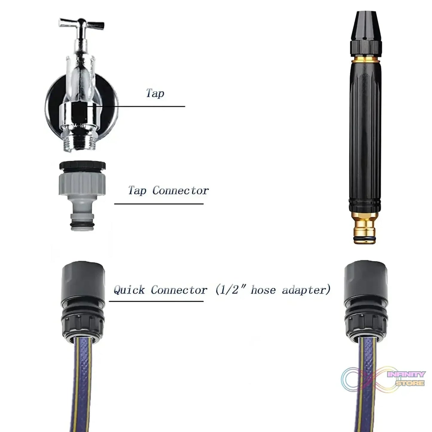 Plastic Car Washer high Pressure Gun Water Spray Trigger Nozzle Water Spray Gun (1 Pc) - infinityexculsivestore.com