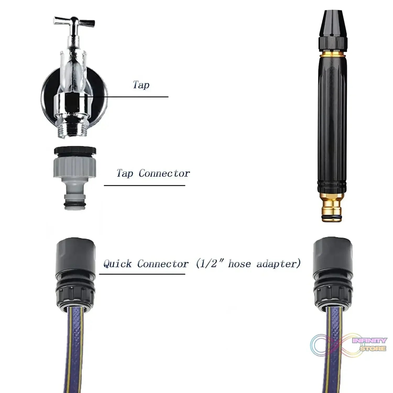Plastic Car Washer high Pressure Gun Water Spray Trigger Nozzle Water Spray Gun (1 Pc) - infinityexculsivestore.com