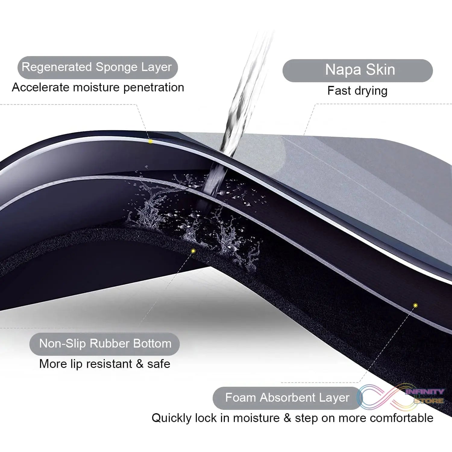 Square Bathroom mat Water Absorbent mats Diatomite Door Mat Anti - Slip Bath Mat Quick Drying Absorbent mat for Home, Kitchen (57x38cm) - infinityexculsivestore.com