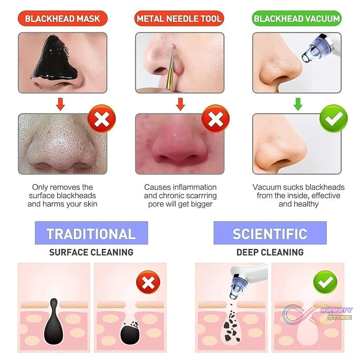 Vacuum Suction Tool with 4 Suction Head for Men and Women (Multi - Color / 1 Set) (batteries not included) - infinityexculsivestore.com
