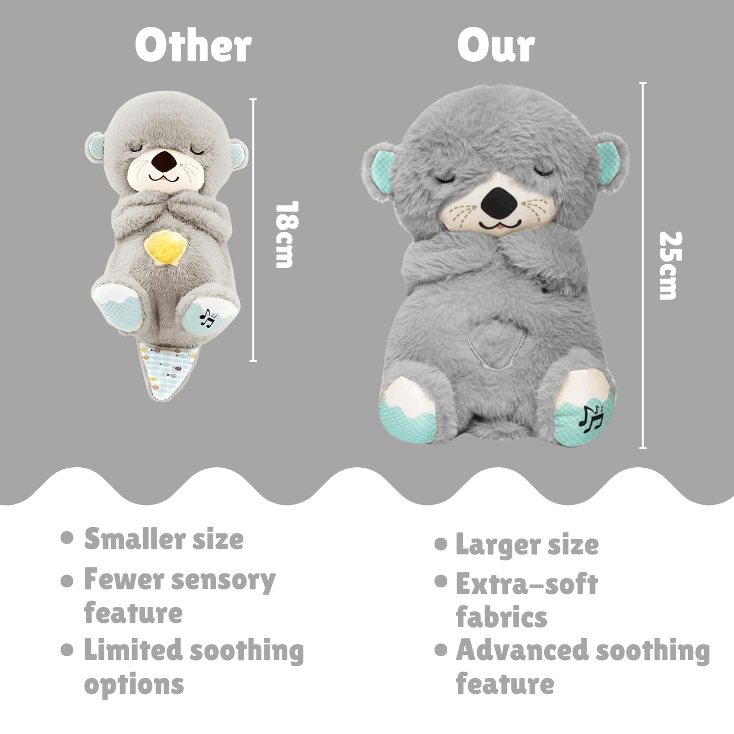 MOROVIK Breathing Teddy Otter Glowing Music for Baby Sensory Sleep Lights Rhythmic Simulation Plush for Babies Kids Soothing Sound and Décor Item Specialy for Valentine Gift (Multi) - infinityexculsivestore.com