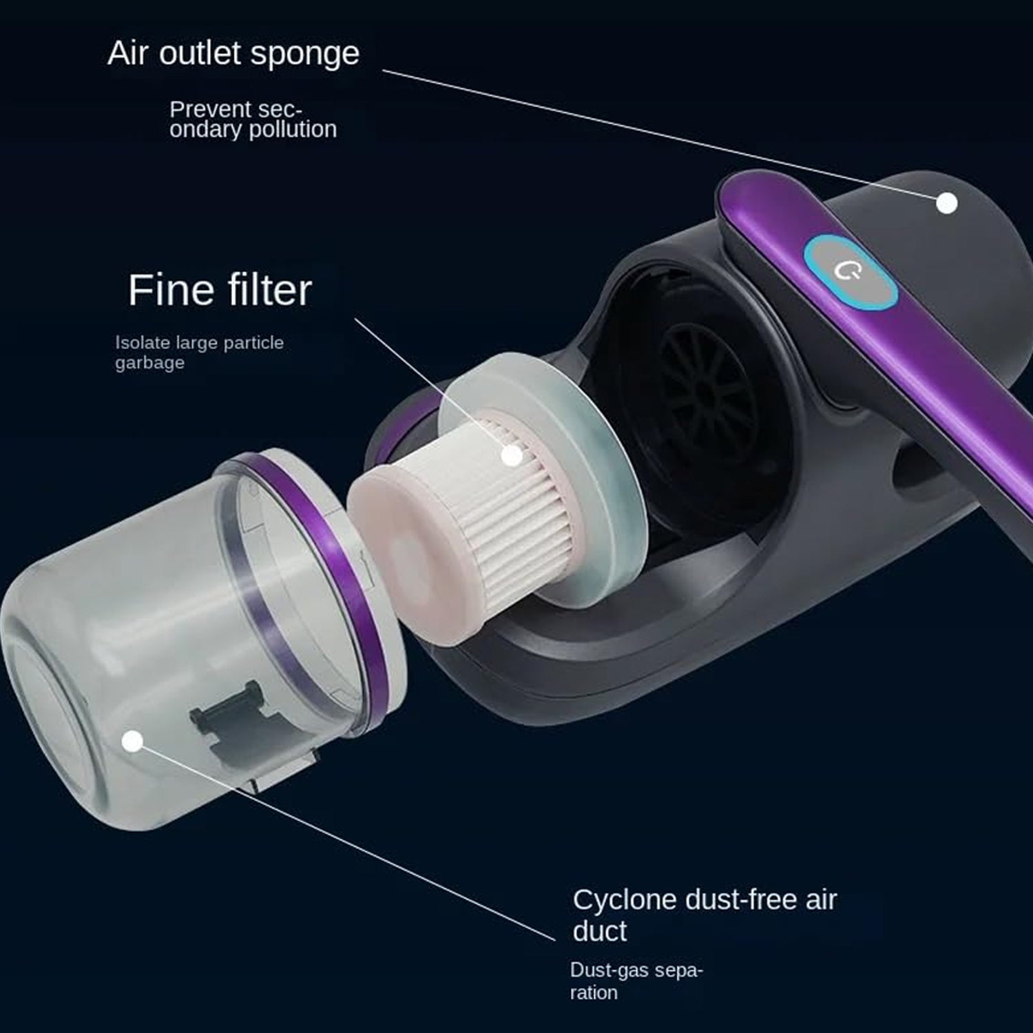 Powerful Suction Portable Handheld Vacuum Cleaner - Low Noise Vacuum Cleaner for Bed - Cordless Vacuum Cleaner for Car Seat Crevices Pillows, Mattresses, Sofas Wireless Anti Dust and Mite Cleaner - infinityexculsivestore.com