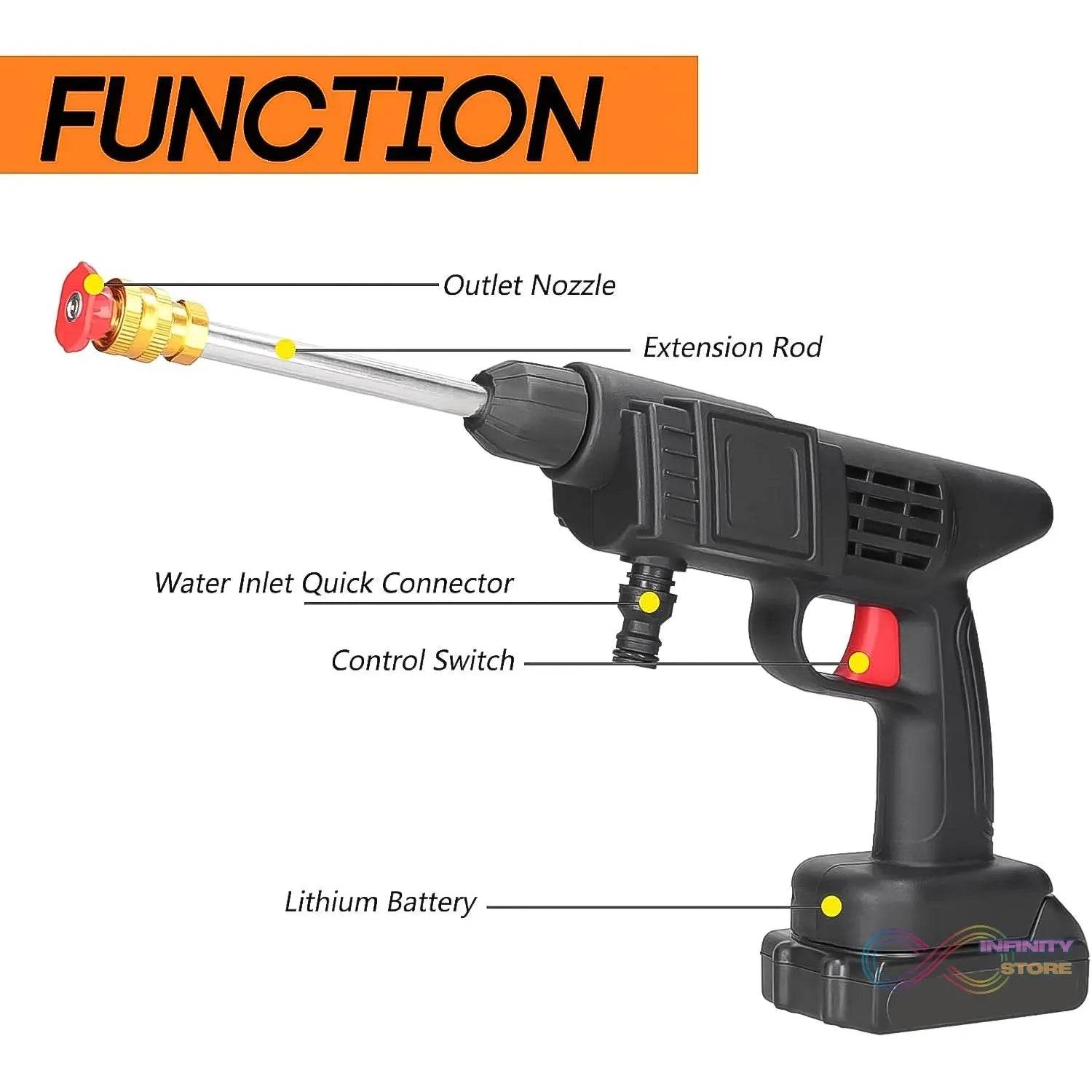 Double Battery 48V Rechargeable Electric, Car Washer Gun (1 Set) - infinityexculsivestore.com
