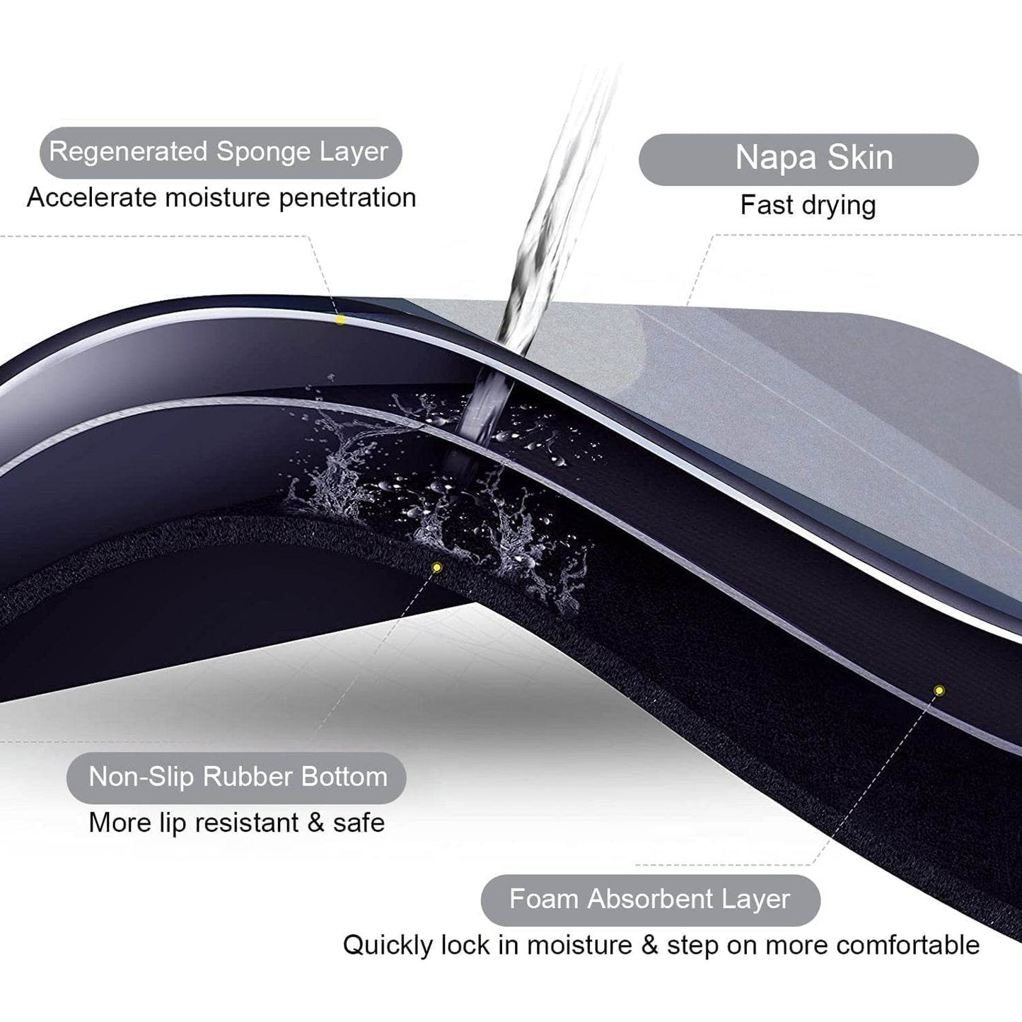 Floor Mat, Bath Mat, Doormat, Bathroom Carpet. Cushion Mat Super Absorbent Soft Carpet, Quick Dry Dirt Barrier for Home, Office - infinityexculsivestore.com