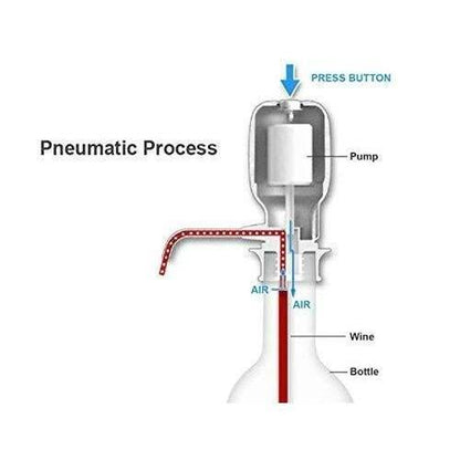 Hand Press Water Pump Dispenser - infinityexculsivestore.com