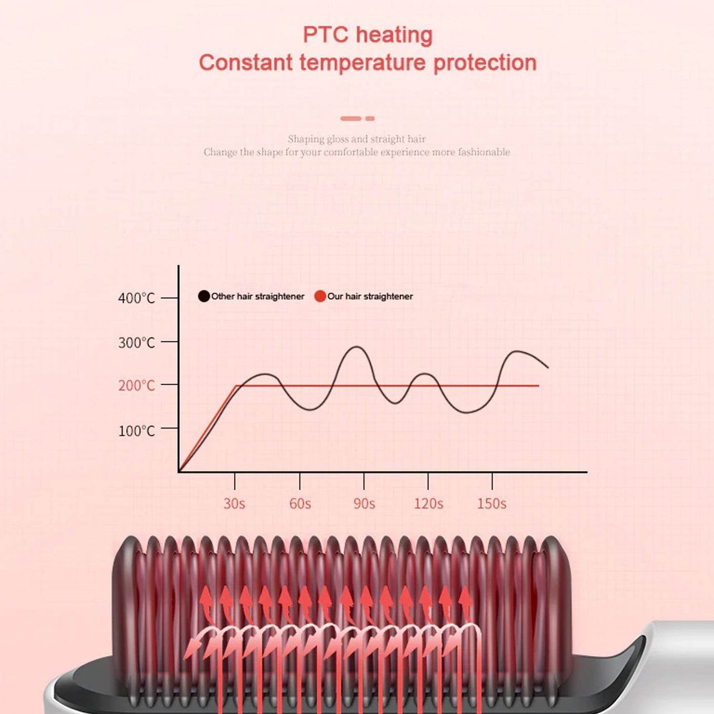 Hqt-909B Hair Straightener Used While Massaging Hair Scalps And Head. - infinityexculsivestore.com
