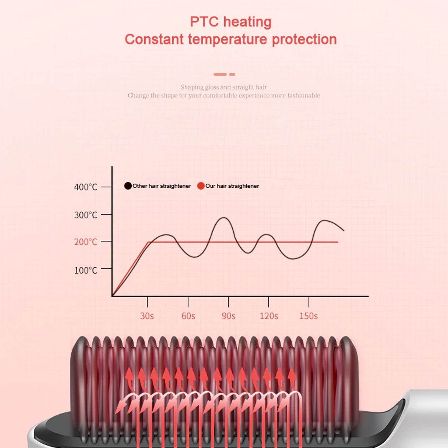 Hqt-909B Hair Straightener Used While Massaging Hair Scalps And Head. - infinityexculsivestore.com