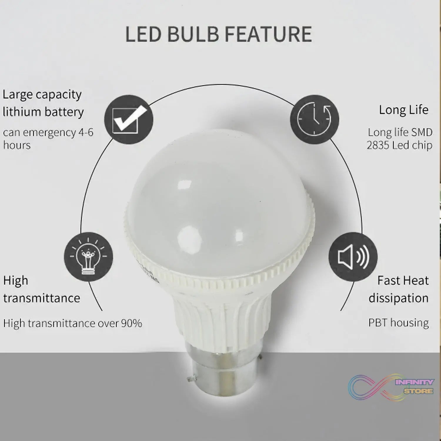 Durable LED bulb for various uses