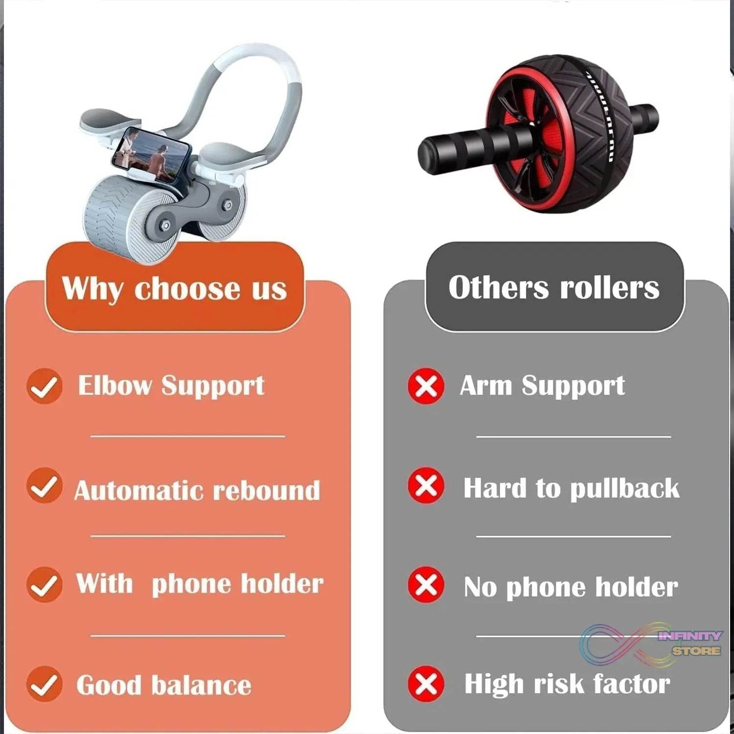 Abdominal Roller Wheel, Automatic Rebound Sponge Handle, Double Wheel Abdominal Roller, Non-Slip Timer Function with Elbow Support for Exercises for Body Fitness Strength Training Home Gym - infinityexculsivestore.com